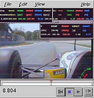 Ayrton Senna - Car accident + Telemetry 1997